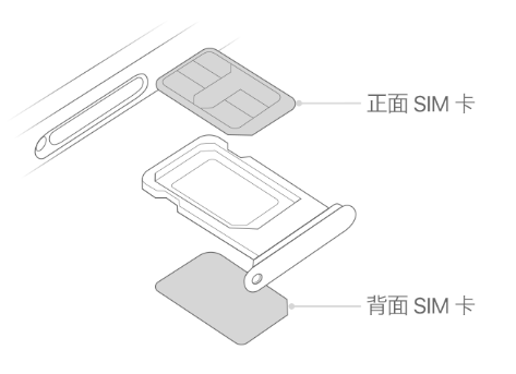 金凤苹果15维修分享iPhone15出现'无SIM卡'怎么办